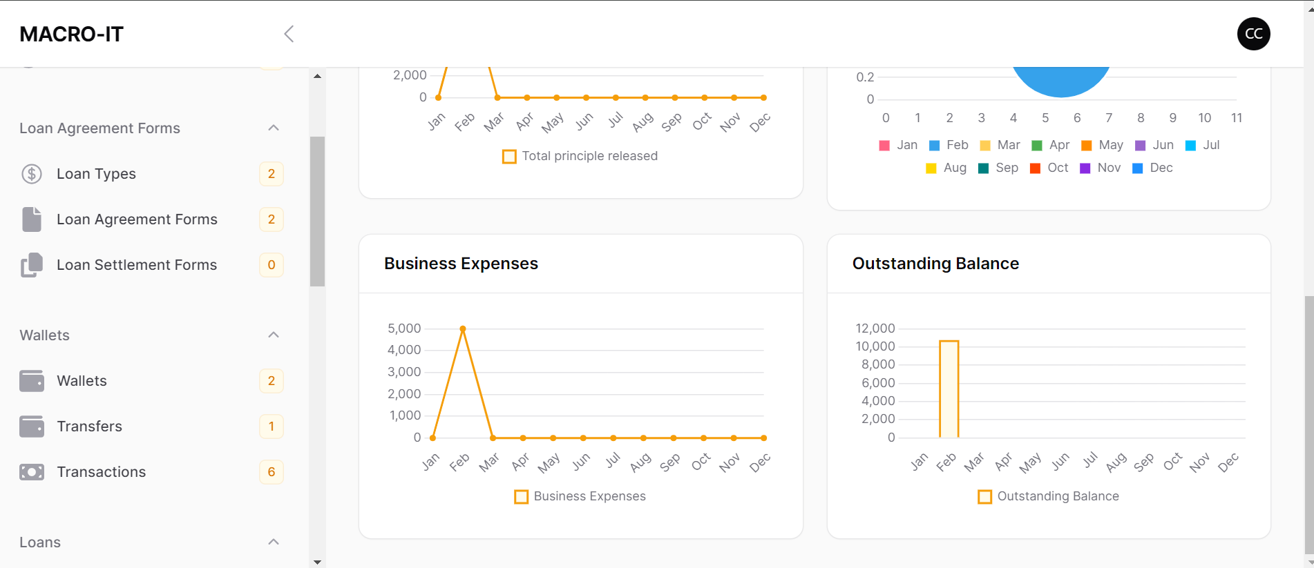 Super Admin Dashboard