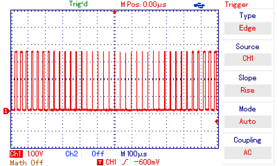 Oscilloscope View of PWM output