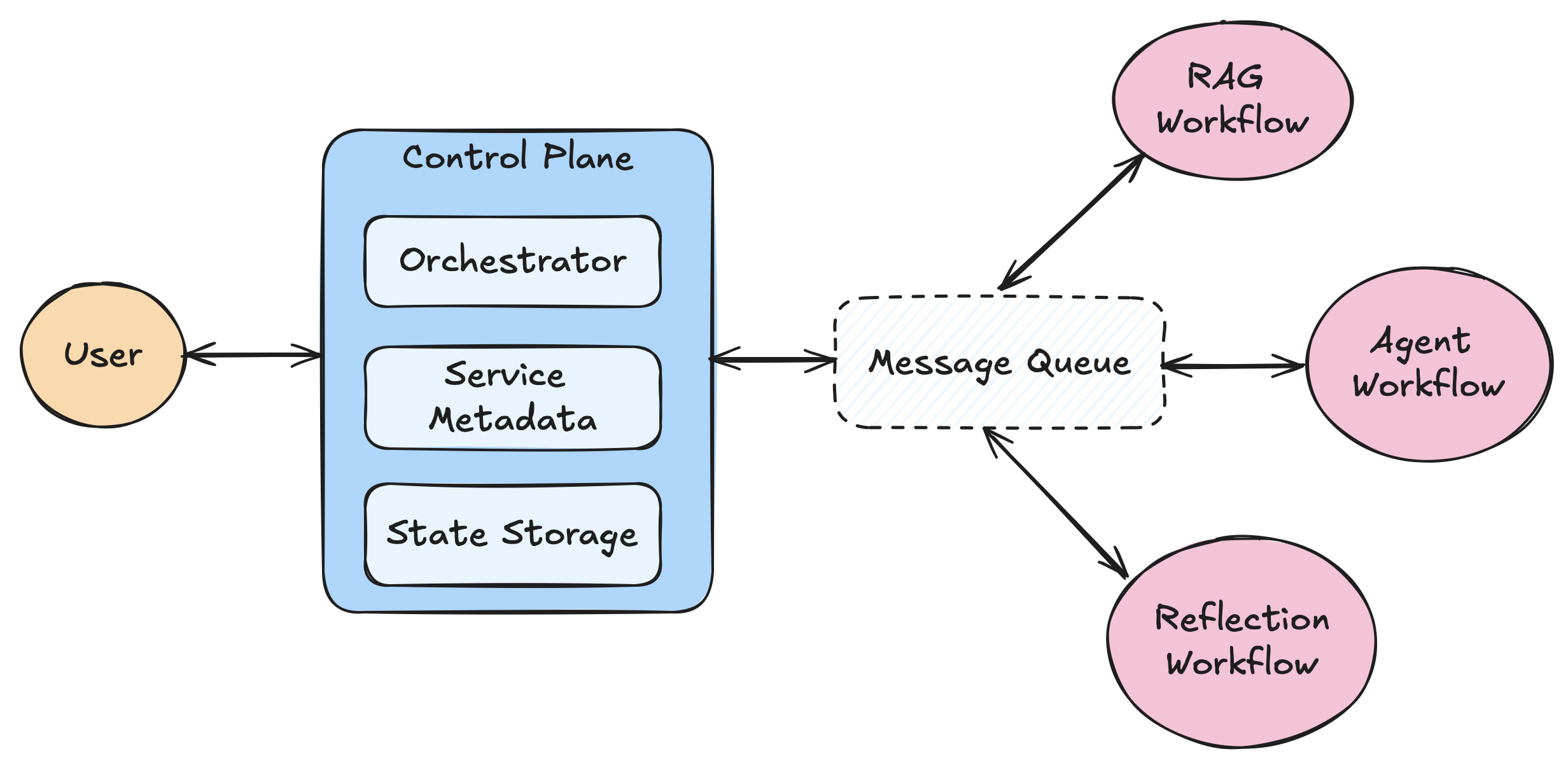 A basic system in llama-agents