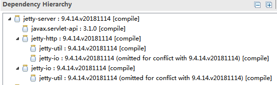 jetty-server-dependency-hierarchy
