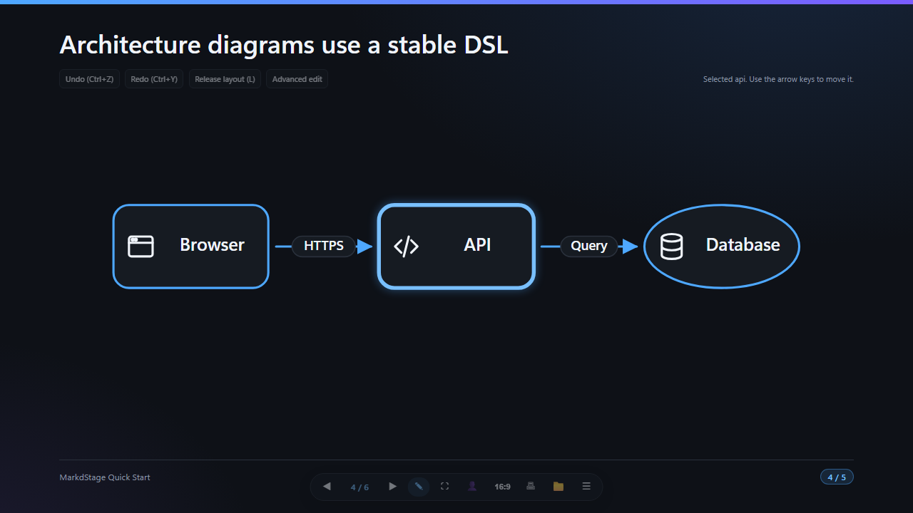 Markdstage preview