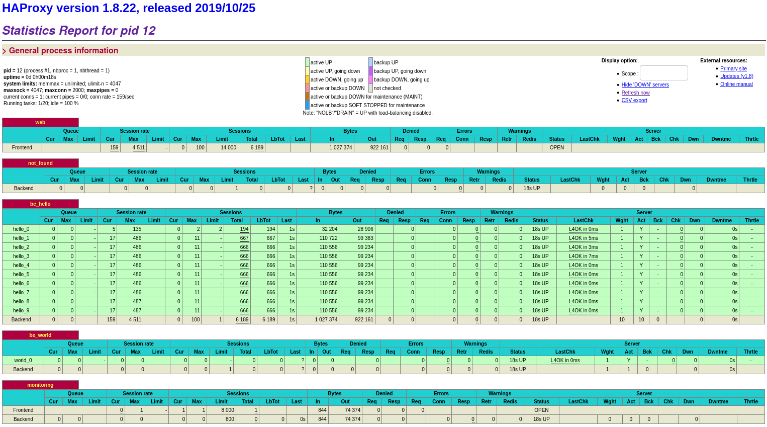 ./haproxy-stats.png