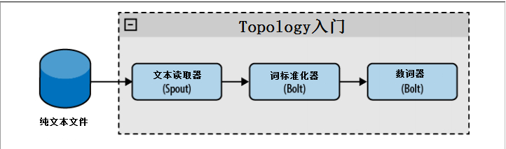 输入图片说明