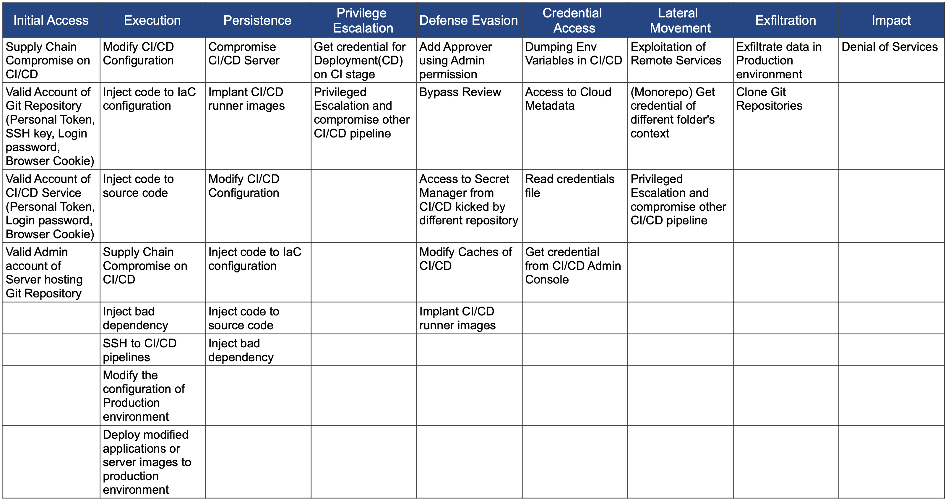 threat matrix threat matrix