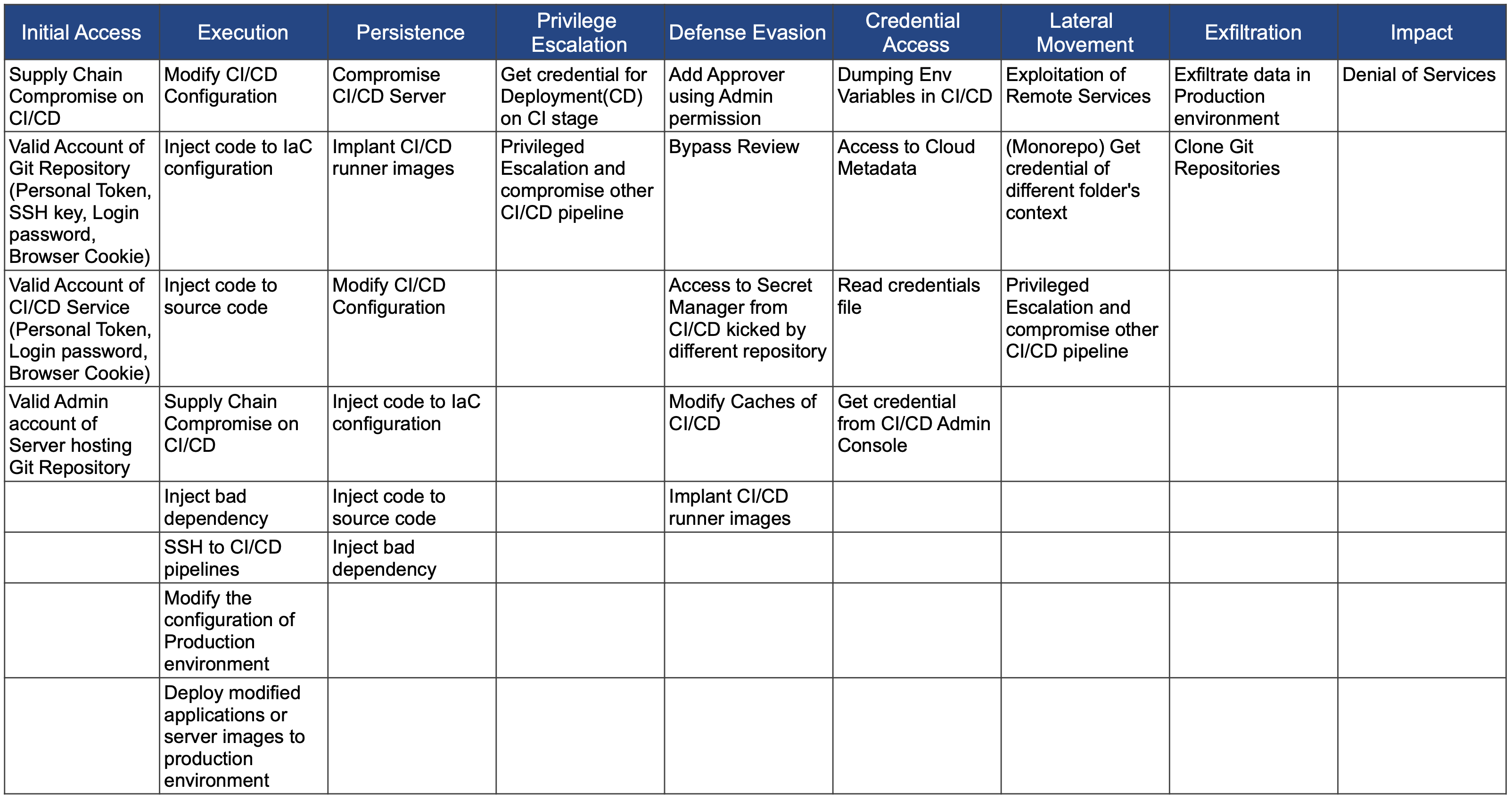 threat matrix