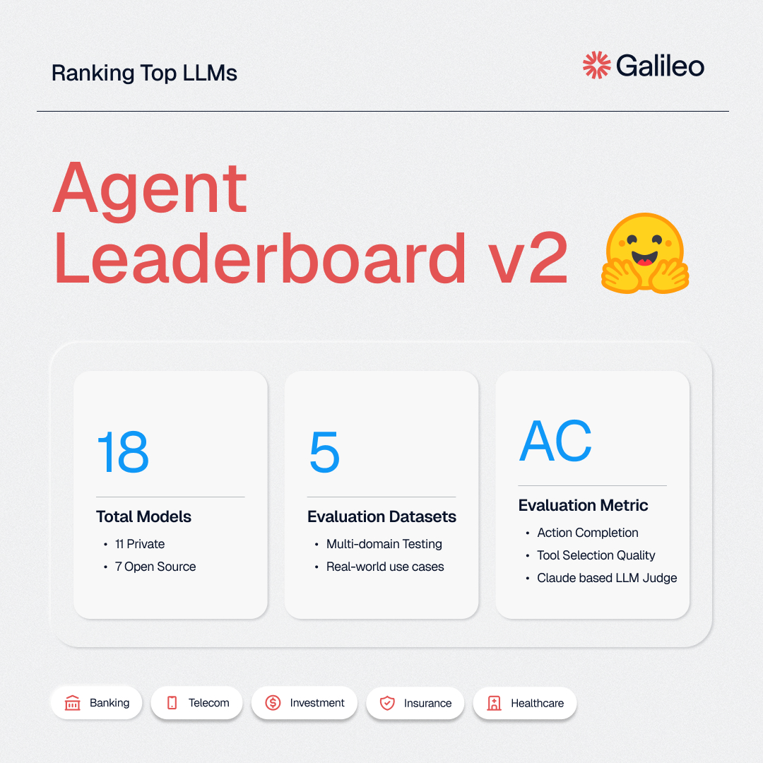 Agent Leaderboard v2 Cover