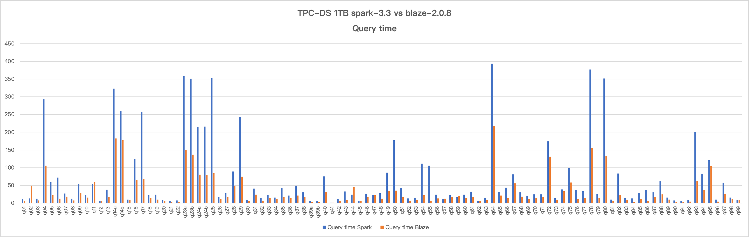 20240202-query-time