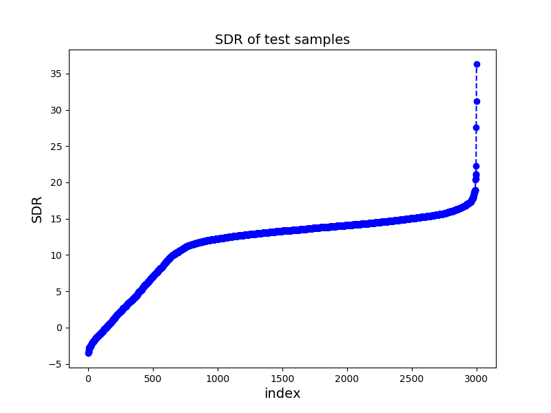 SDR-11.7