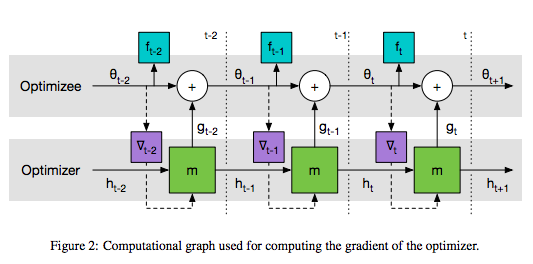 compgraph