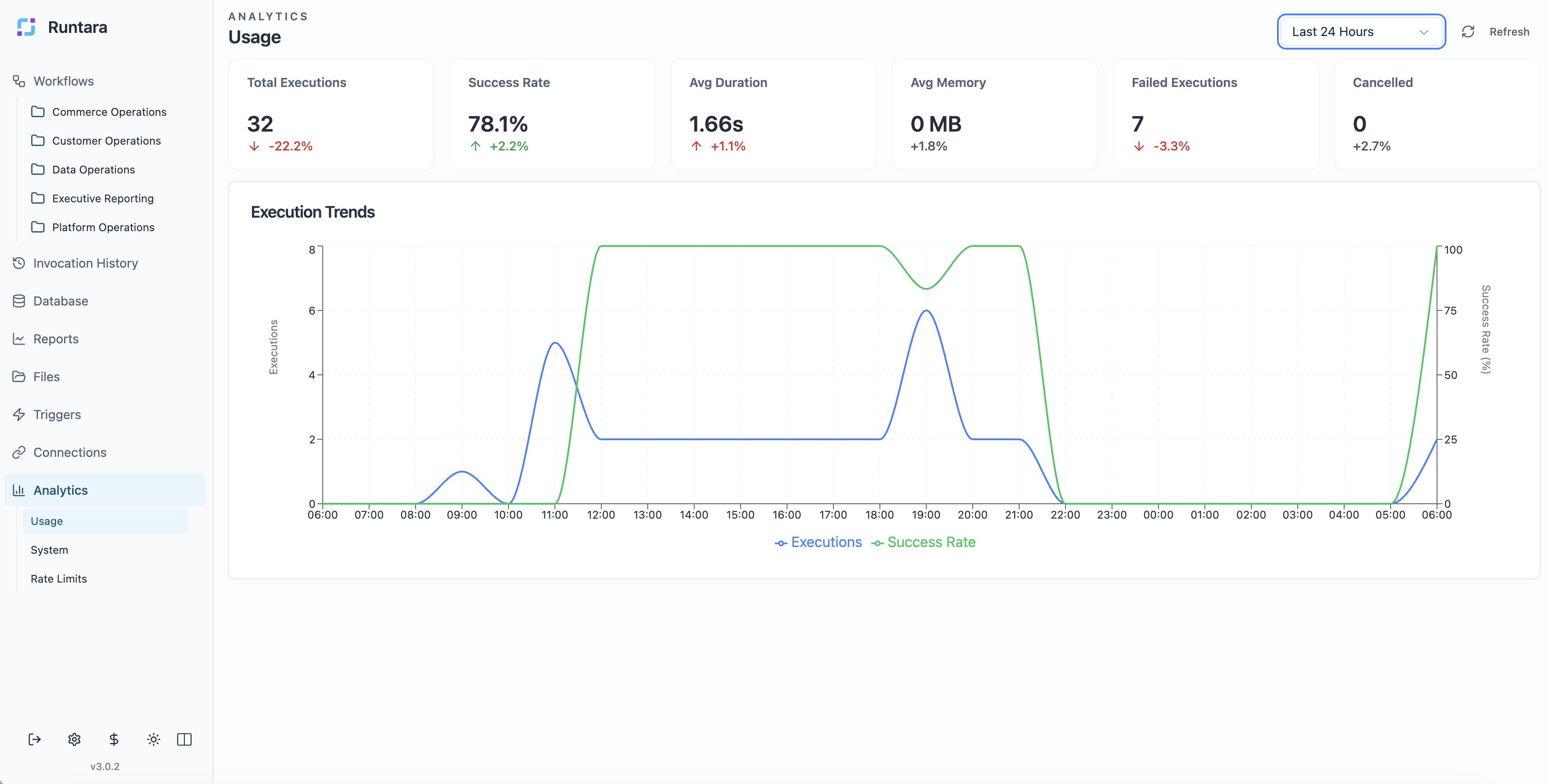 Runtara usage analytics