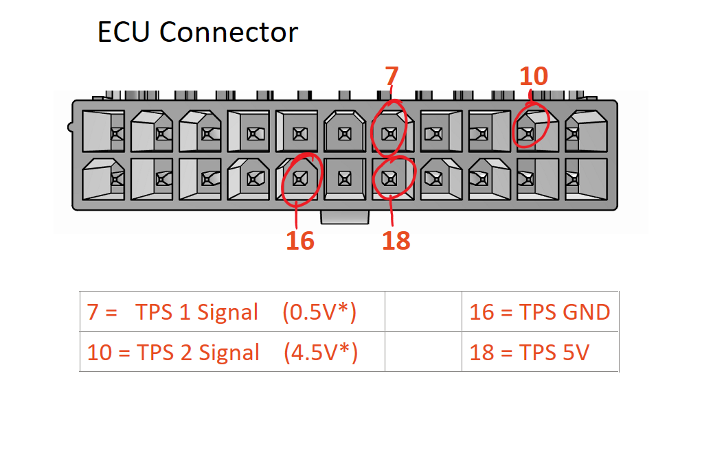 Connector