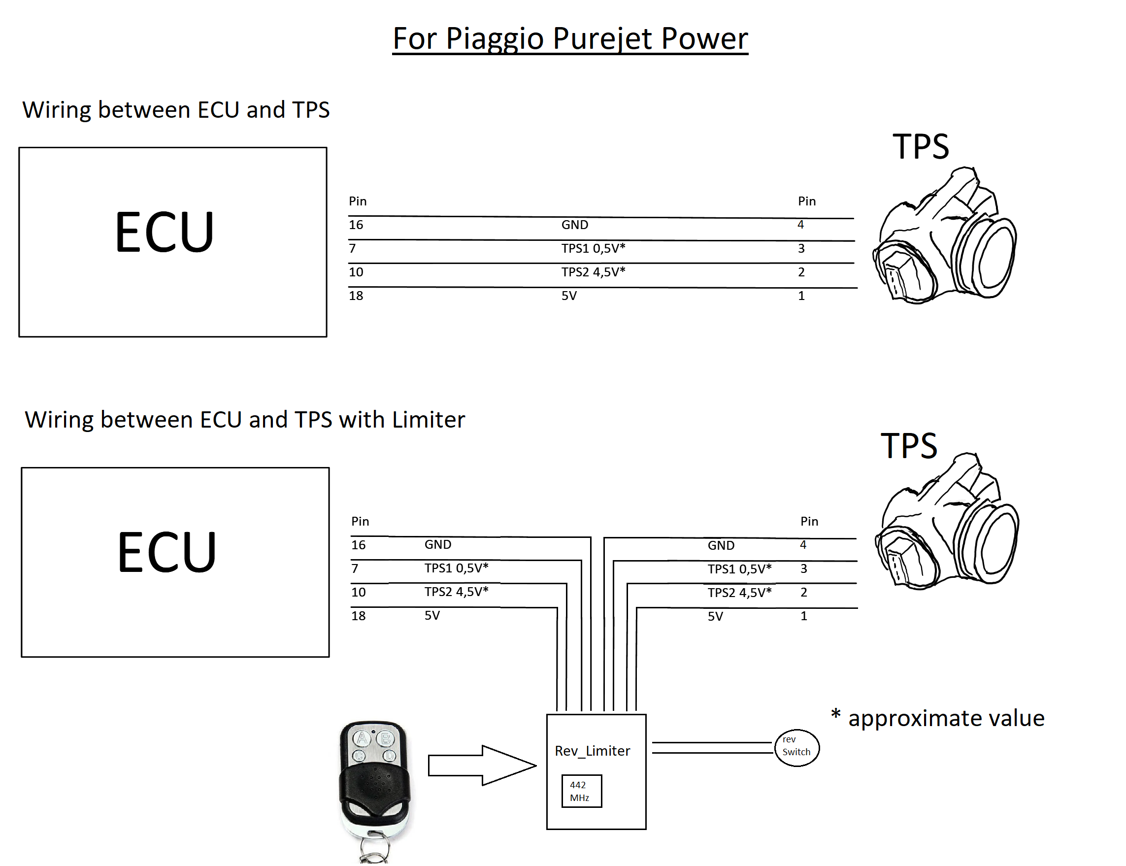 Wiring