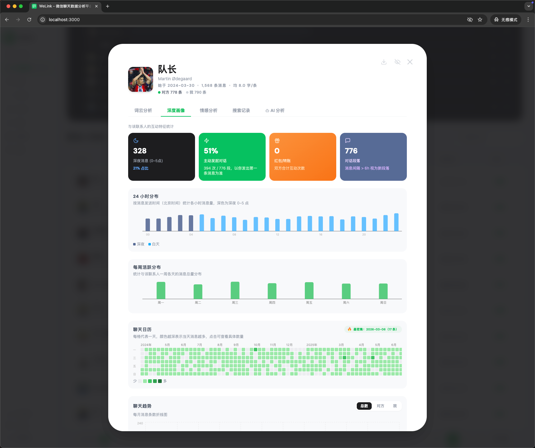联系人深度画像
