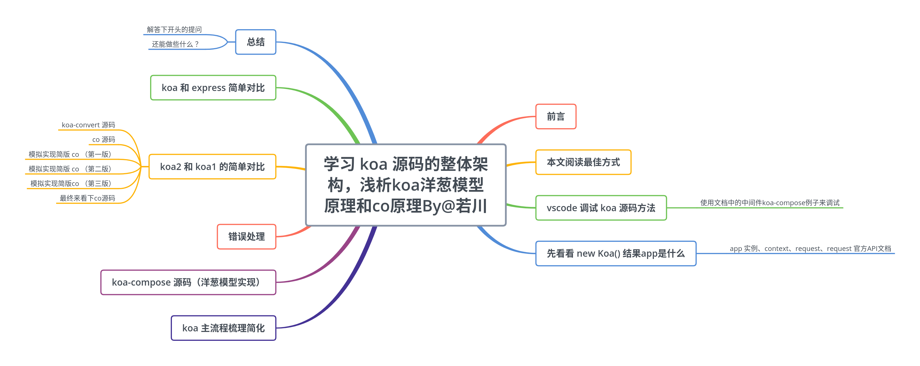 本文目录