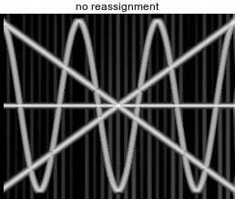 reassigned spectrogram illustration