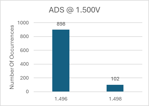 ADS Histogram