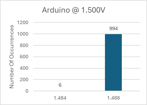 Arduino Histogram