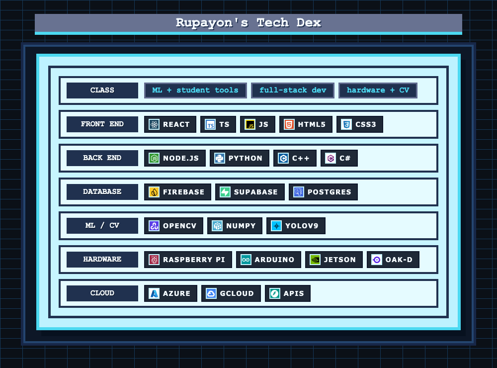 Rupayon's Pokedex themed Tech Dex with class and technology categories