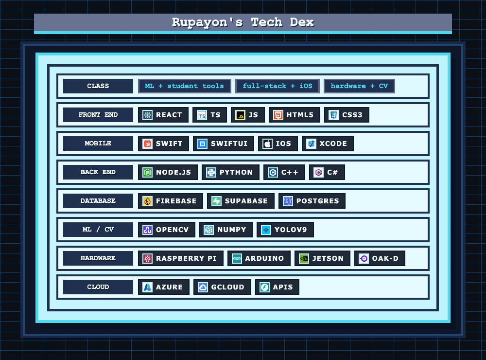 Rupayon's Pokedex themed Tech Dex with class and technology categories
