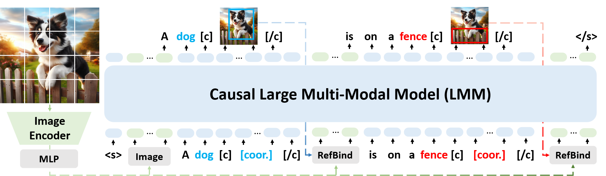 vocot-unleashing-visually-grounded-multi-step-reasoning-in-large-multi