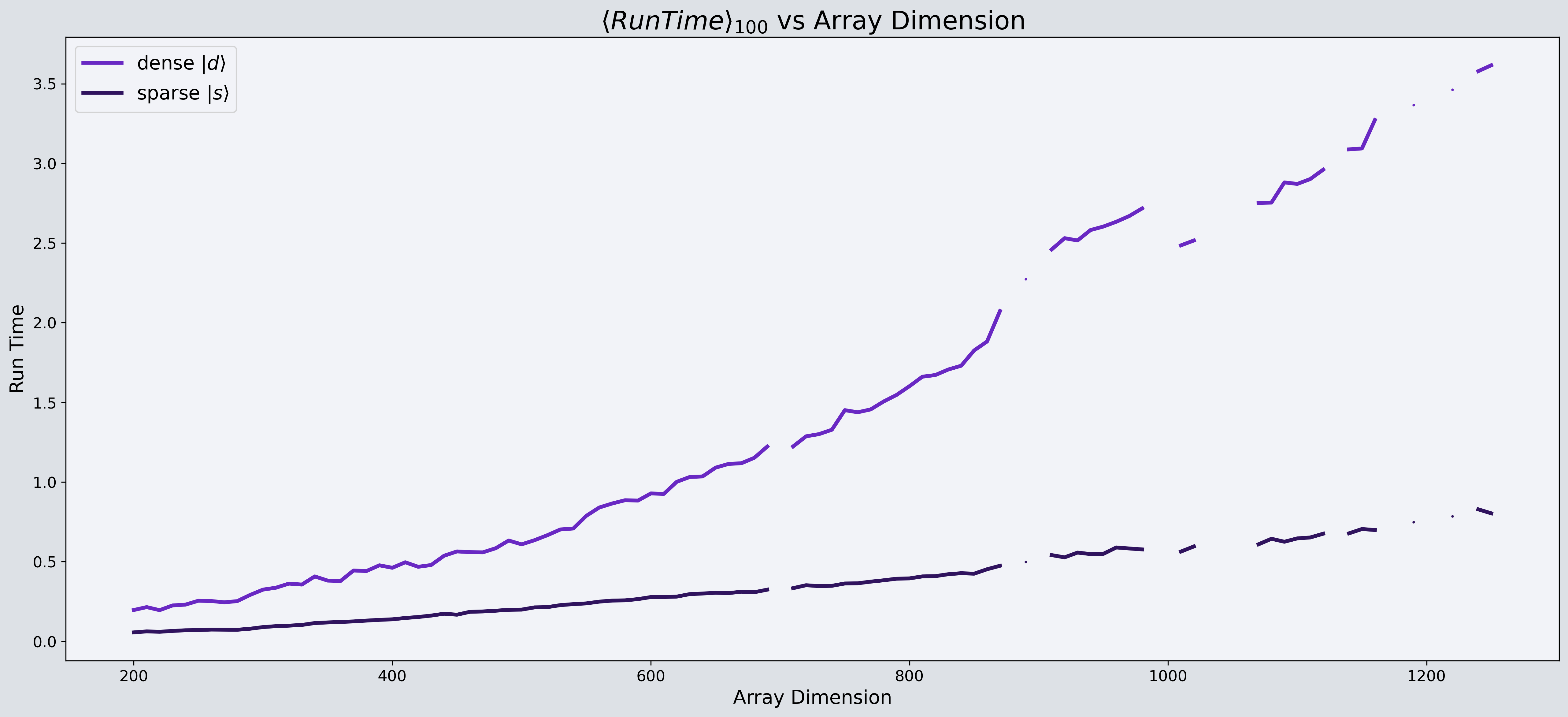 lanczos-vs-numpy.linalg.eigh