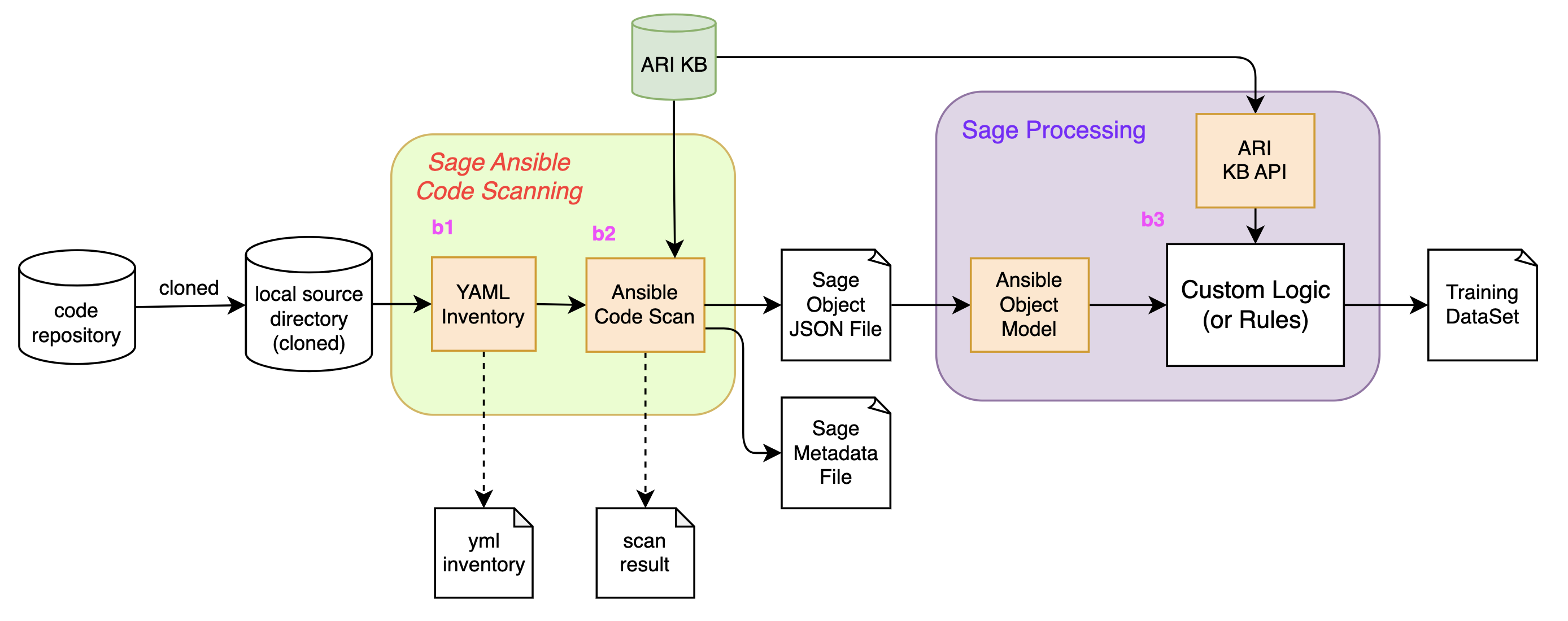 custom-repo-scan