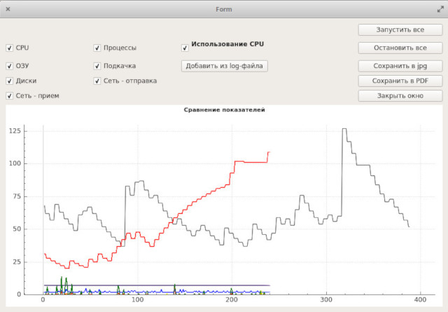 Просмотр сетевых ресурсов linux