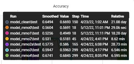 Training Accuracy