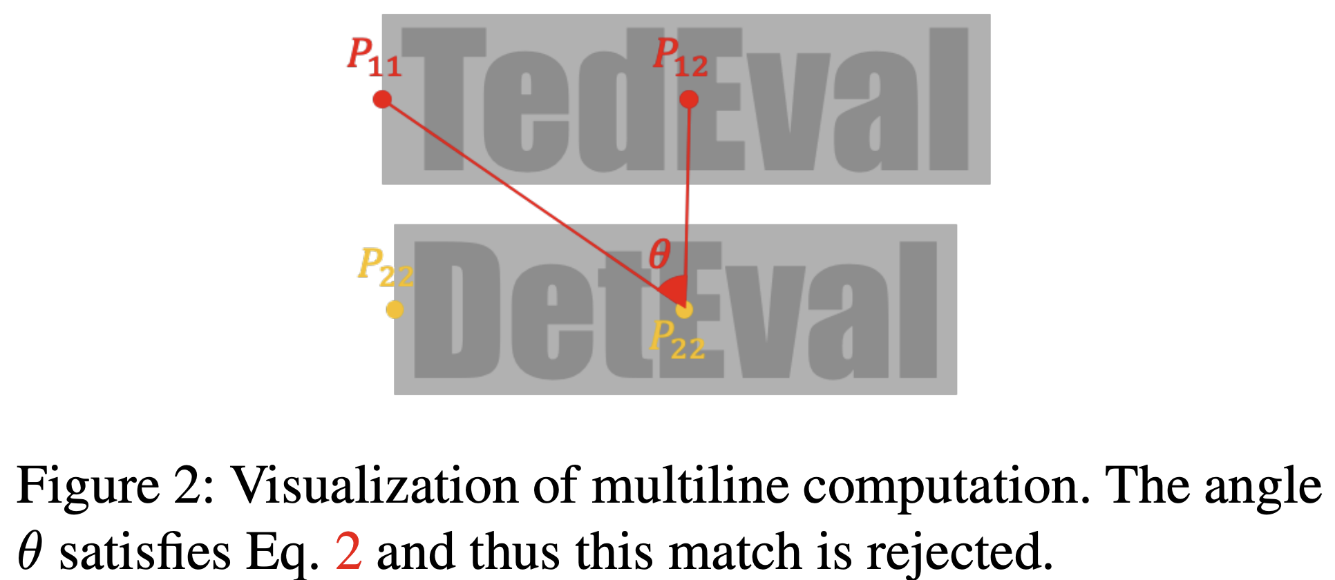 Multiline