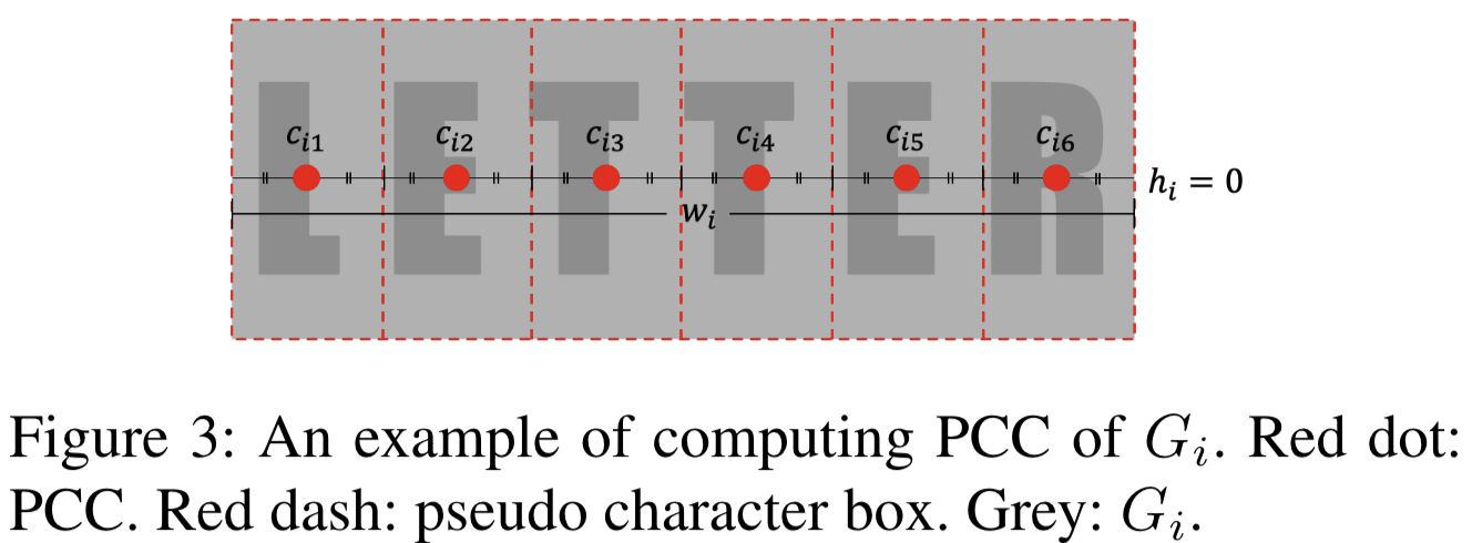 PCC