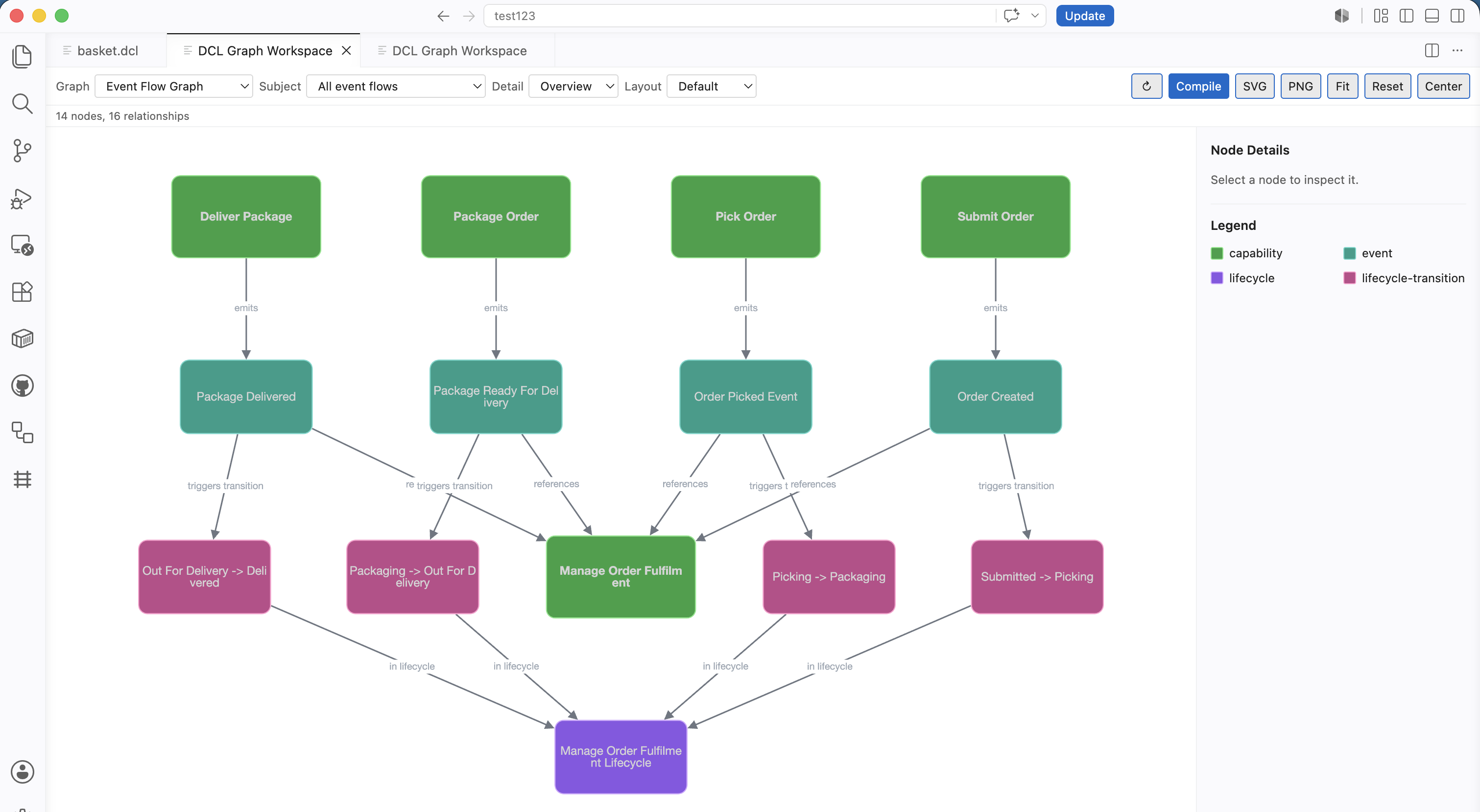 DCL Event Flow or Lifecycle Graph