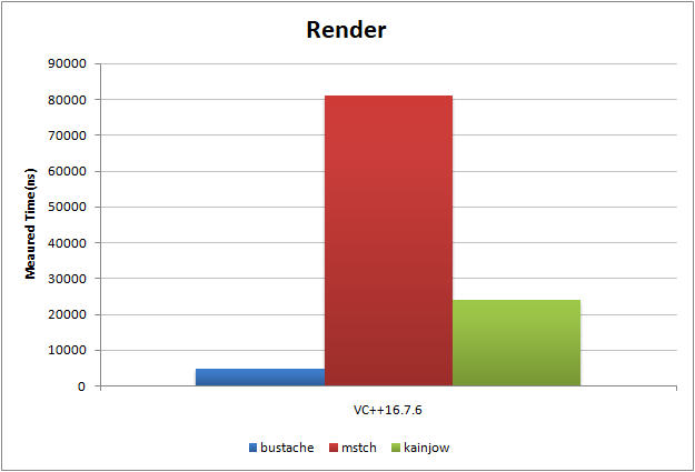 benchmark