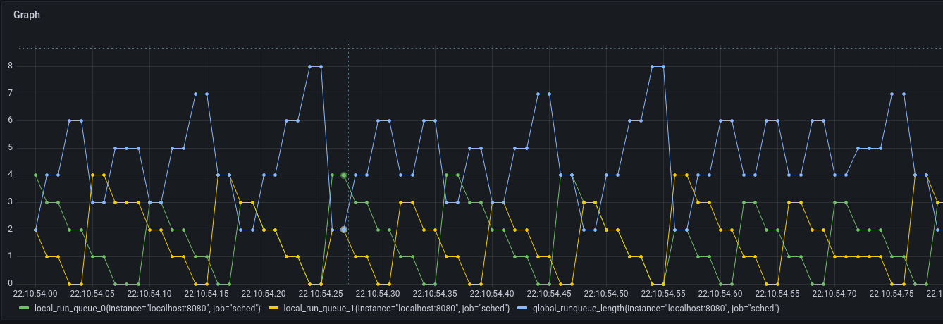 grafana