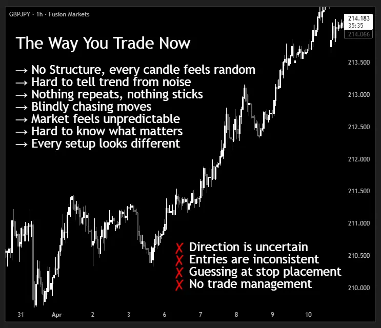 Chart Comparison