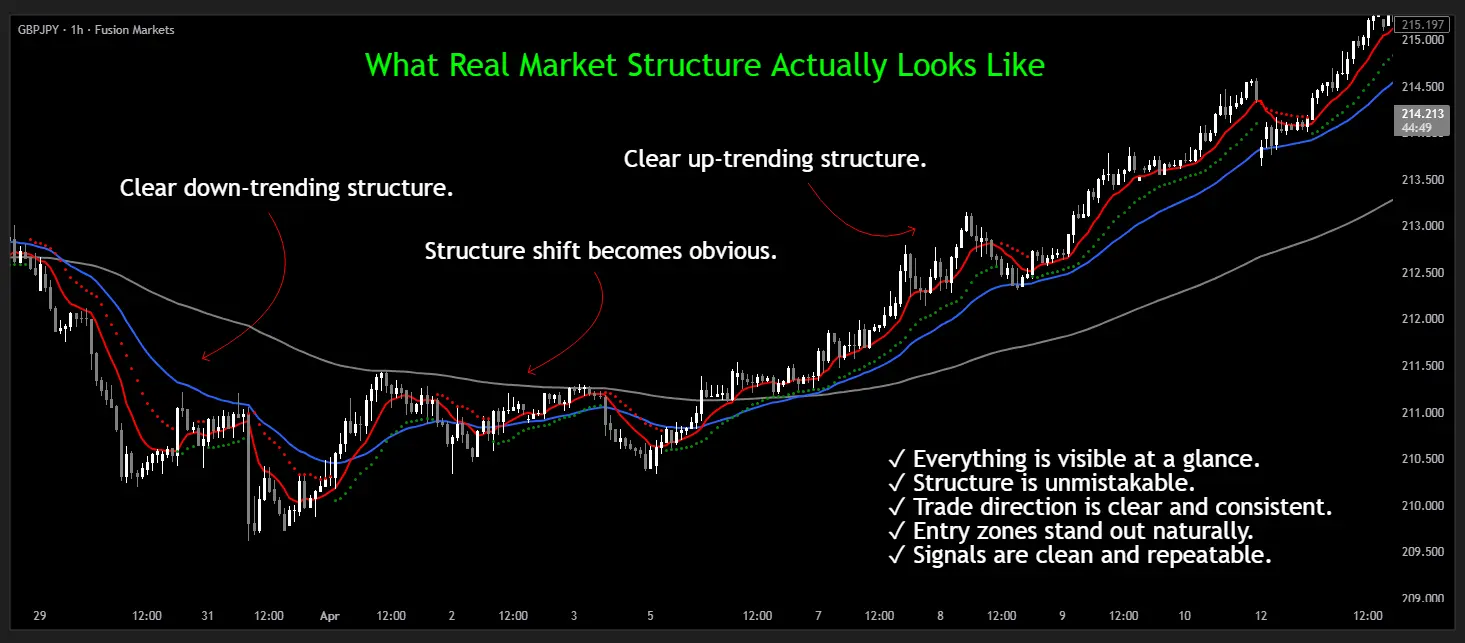Market Structure