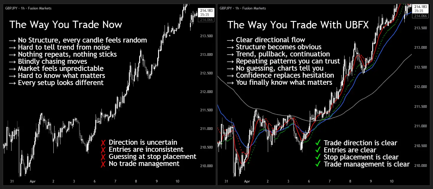 Chart Comparison