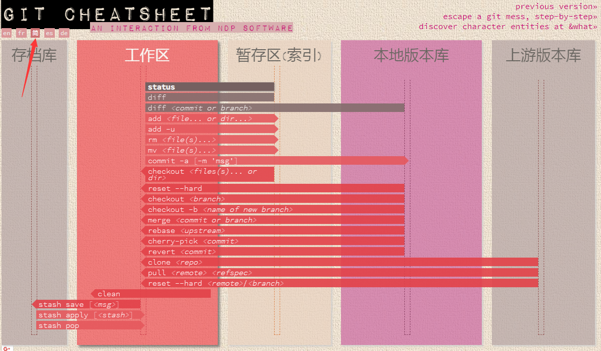 Git Cheatsheet