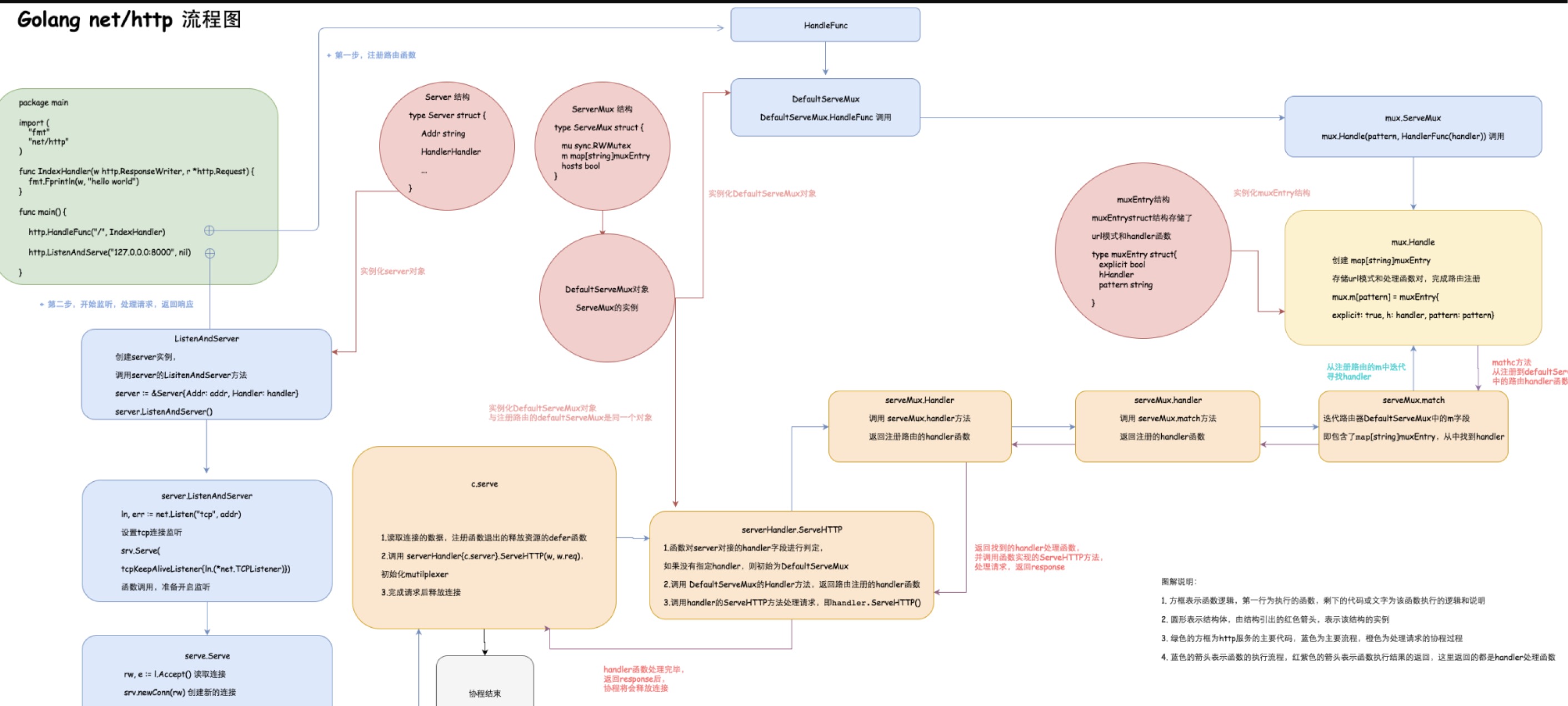 golang_http