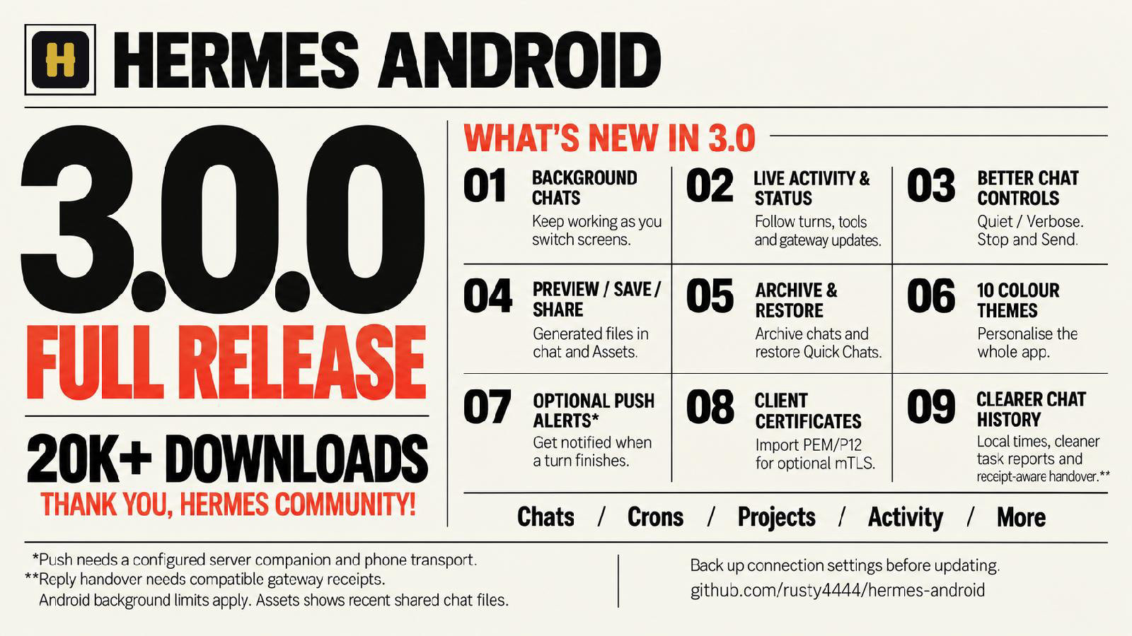 Hermes Android 3.0.0 announcement