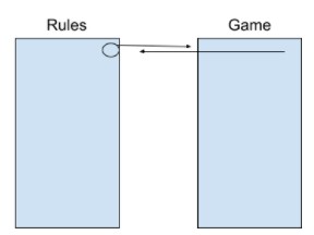 Website structure