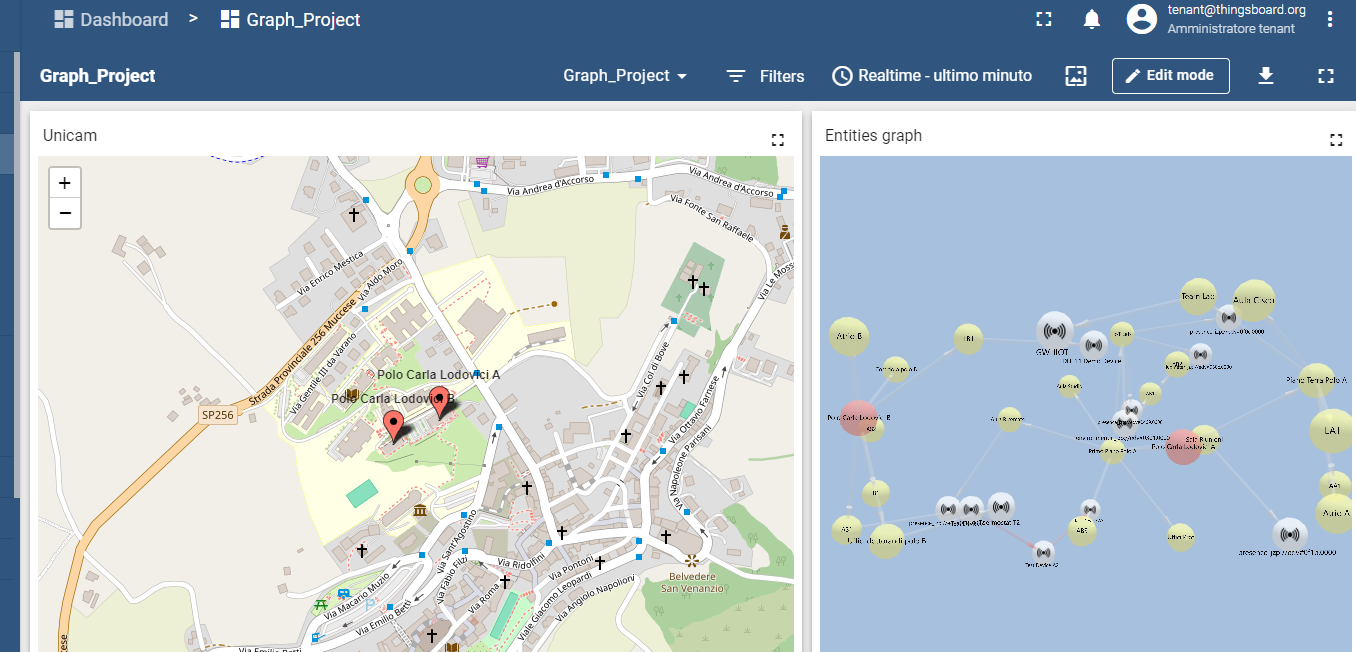 Thingsboard Graph Features GitHub - rutbastoni-unicam/thingsboard-tbdm-graph-project ...