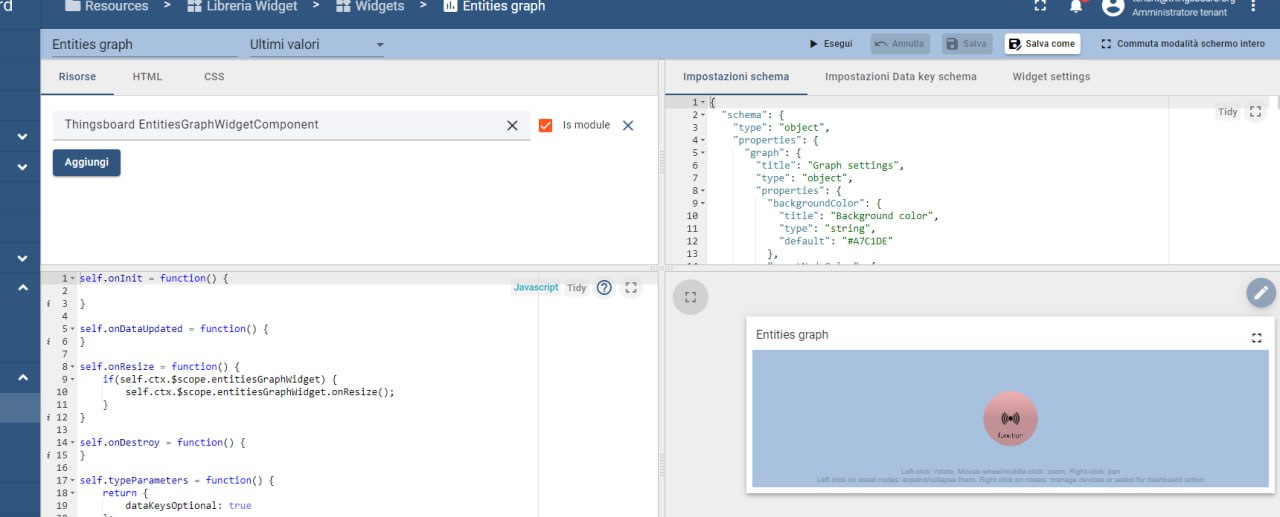 GitHub - rutbastoni-unicam/thingsboard-tbdm-graph-project ...