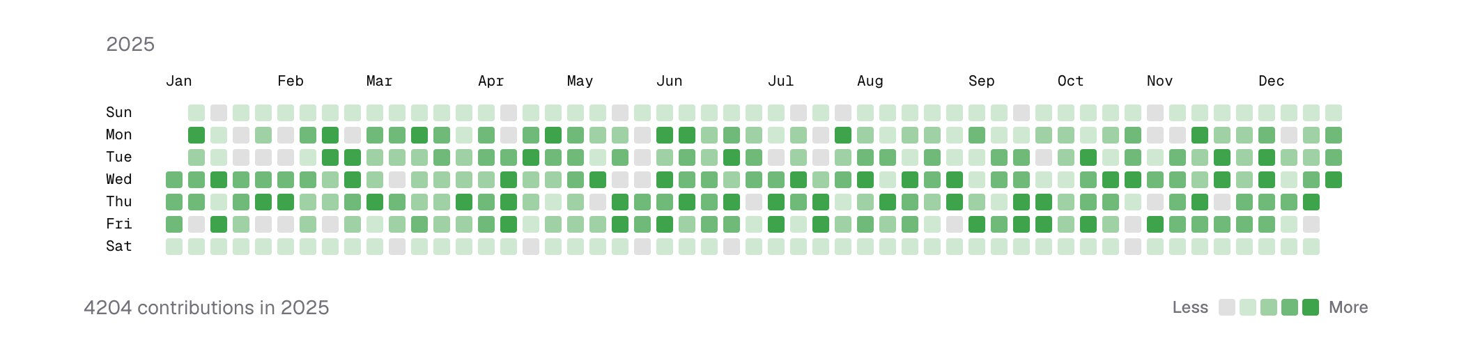 CalendarHeatmap
