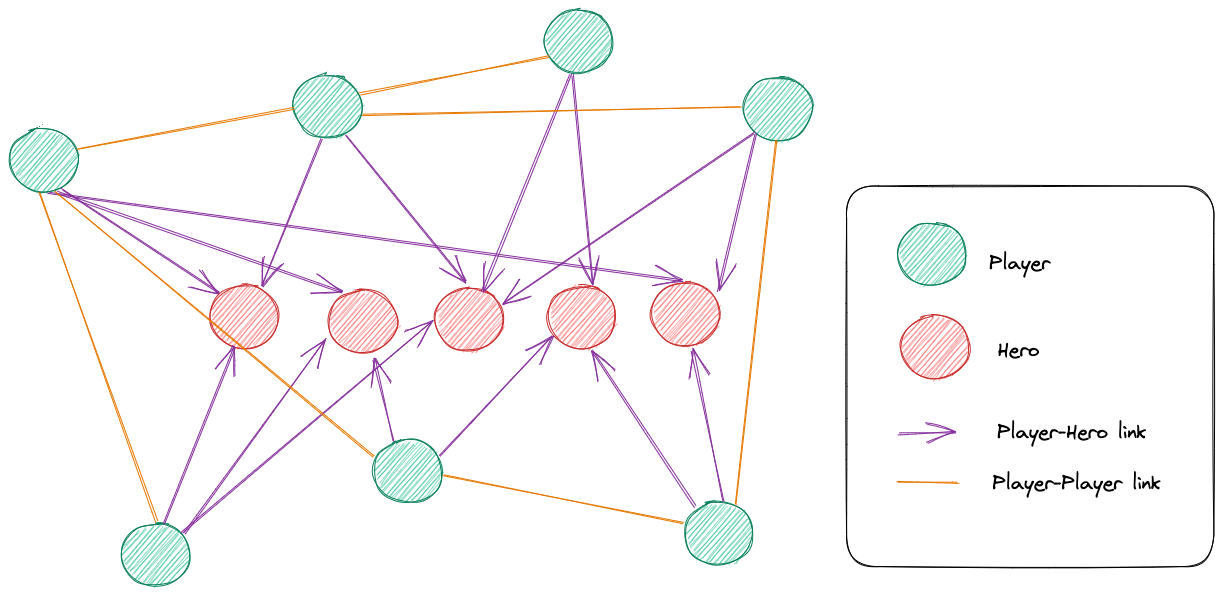 OPENDOTA_GRAPH.png