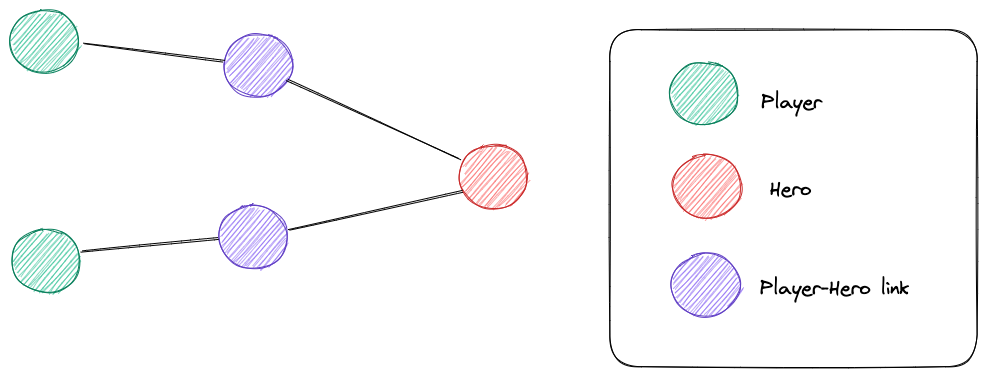 OPENDOTA_GRAPH_PLAYER_EMBEDDINGS_metapath.png