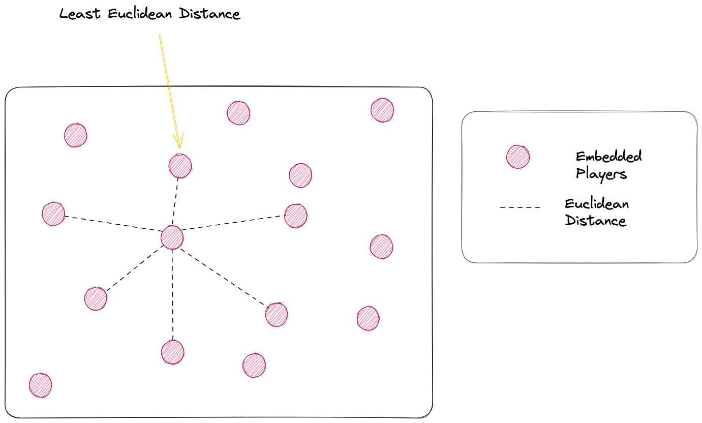 OPENDOTA_GRAPH_PLAYER_EMBEDDINGS_player_similarity.png