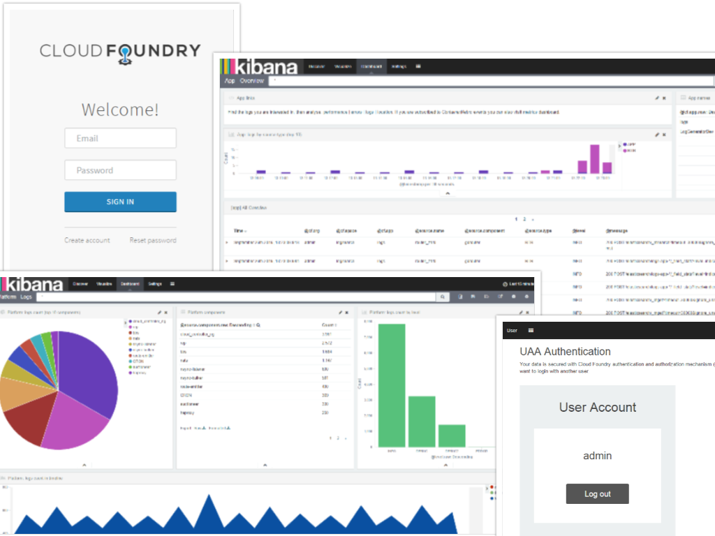 Logsearch for CloudFoundry ELK