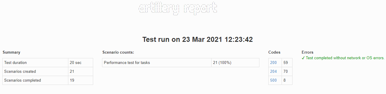 Performance PRD Report