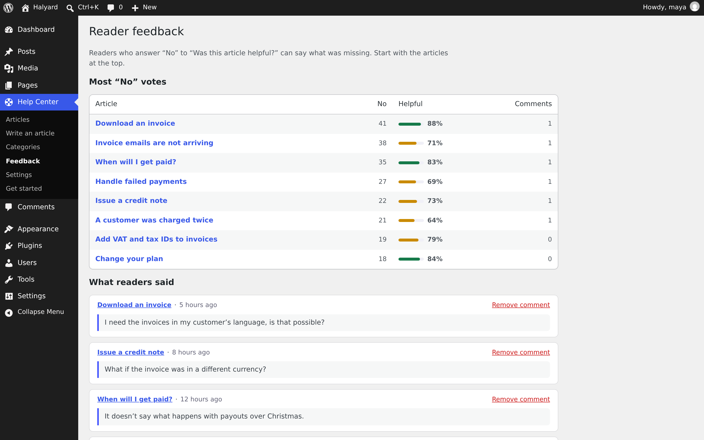 The feedback screen: the articles with the most No votes and what readers said