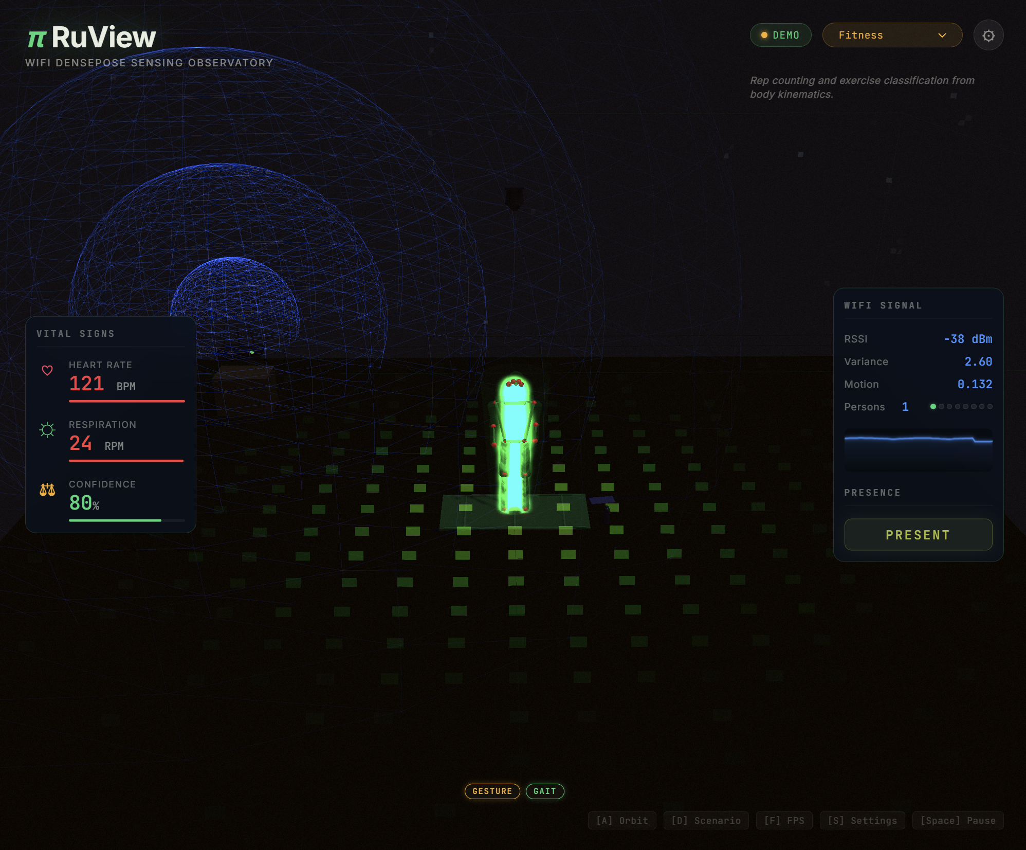 RuView Observatory Dashboard with holographic panels showing real-time sensing data